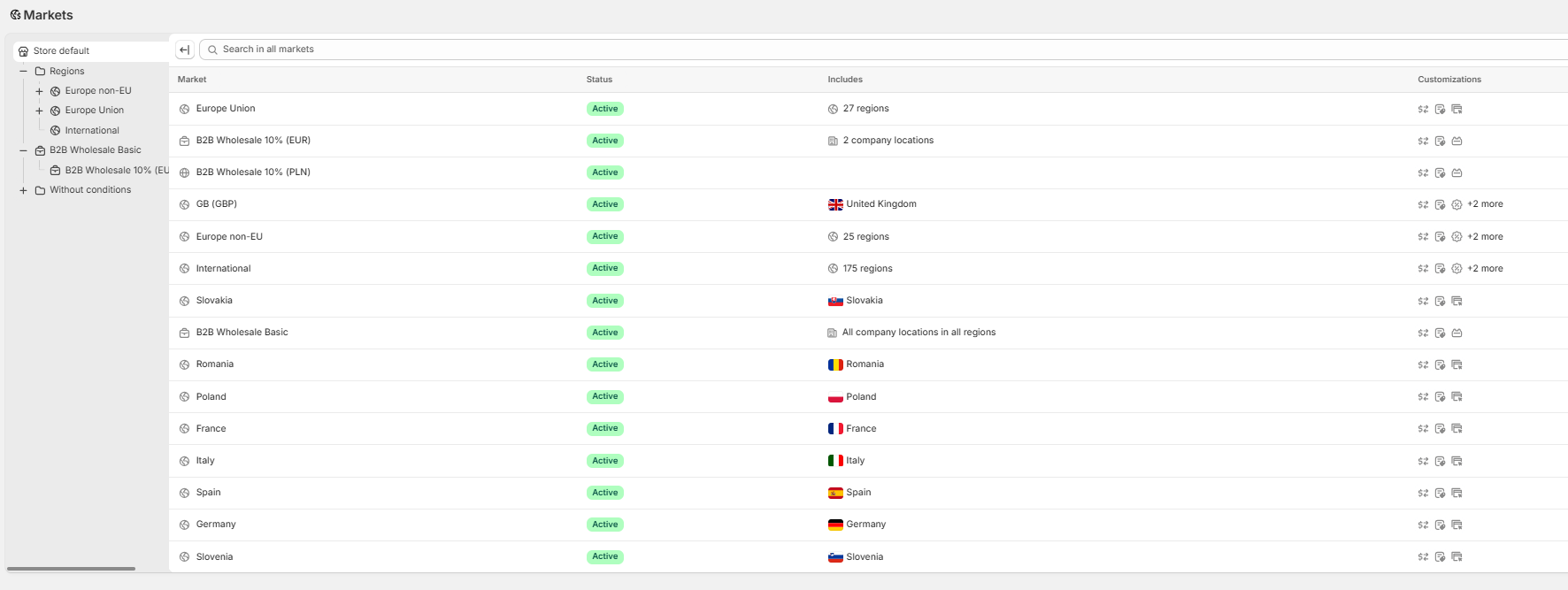 Shopify Markets structure with B2B wholesale discount tiers by currency and company location
