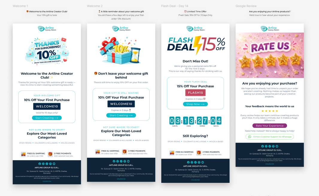 Welcome series, flash deal, and review request emails