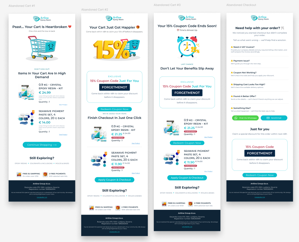 Four-step abandoned cart recovery email sequence