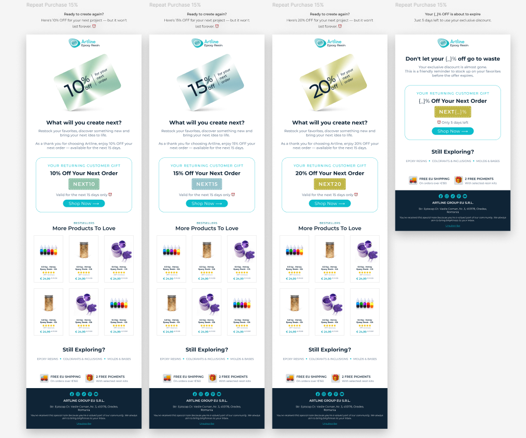 Tiered repeat purchase flow with 10/15/20% offers and expiry reminder