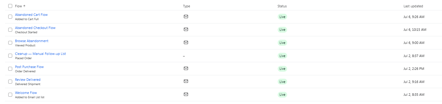 Seven live Klaviyo flows: welcome, abandoned cart, abandoned checkout, browse abandonment, post-purchase, and review