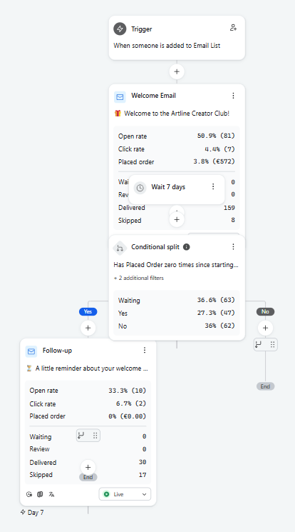 Welcome flow logic and performance