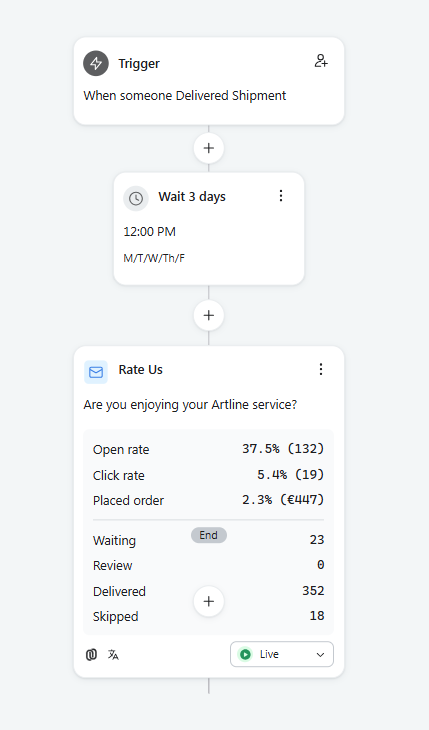 Review request flow logic and performance