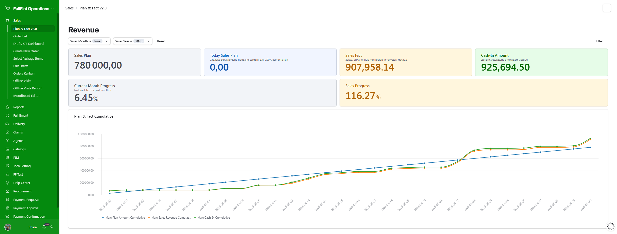 Plan vs Fact reporting dashboard