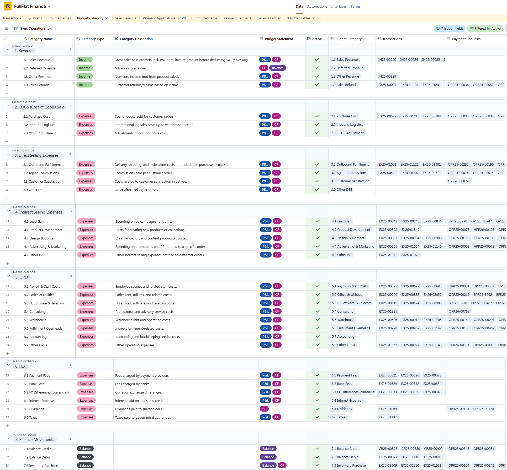FullFlat Finance — Budget Classification